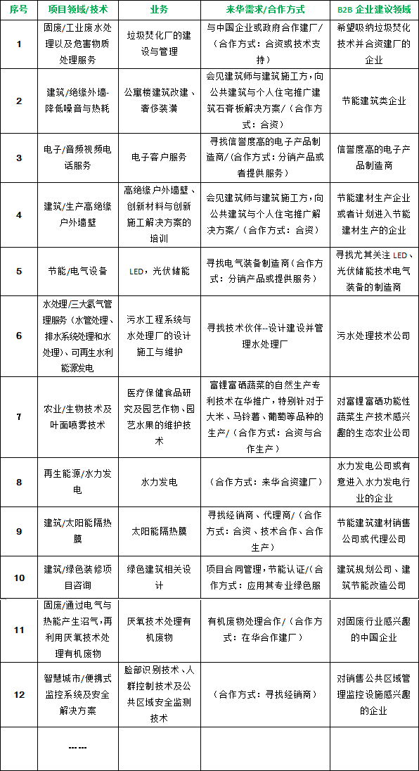 5.png 中国-意大利清洁技术B2B洽谈会