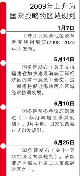 区域规划升为国家战略 新经济版图成型