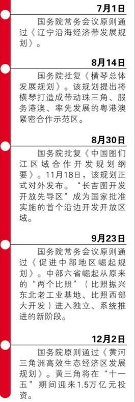 区域规划升为国家战略 新经济版图成型